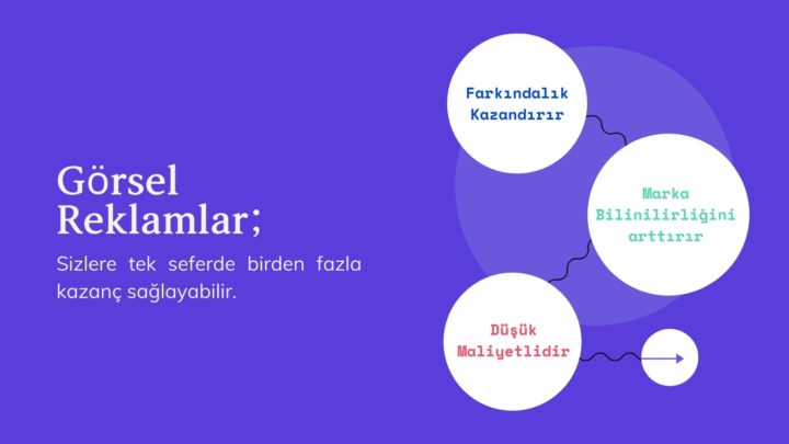 Google Adwords Görsel Reklam Avantajları