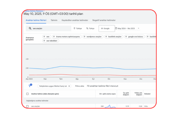 google anahtar kelime planlayıcısı