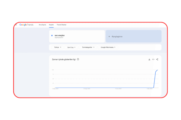 google trends ücretsiz seo aracı